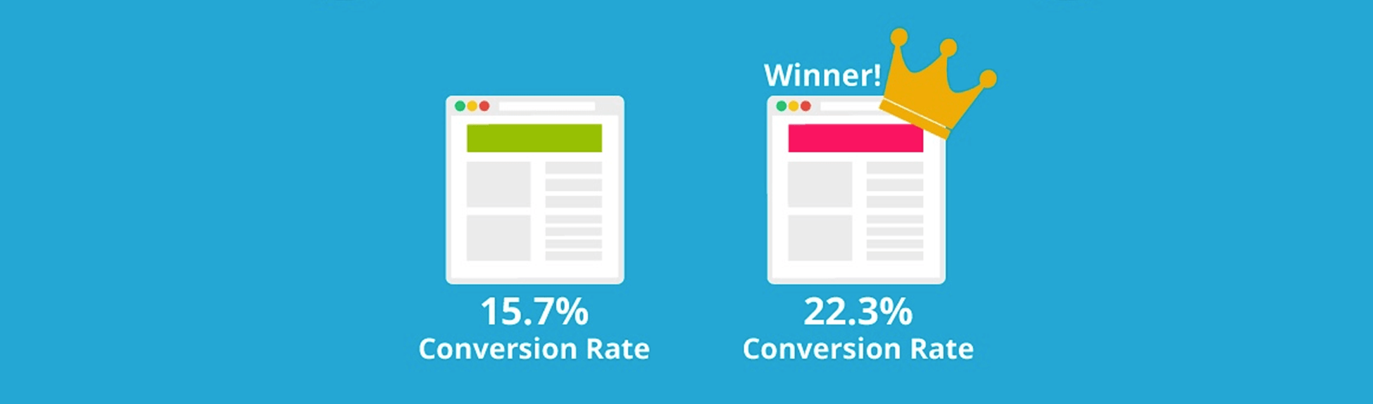 Gradiweb | ¿Cómo Los Test A/B Optimizan La Estrategia De Marca?