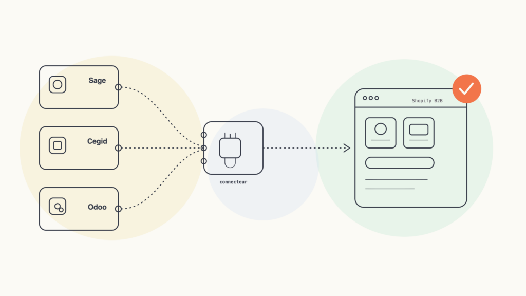 Connecter son ERP à Shopify B2B : guide d'intégration Sage, Cegid et Odoo