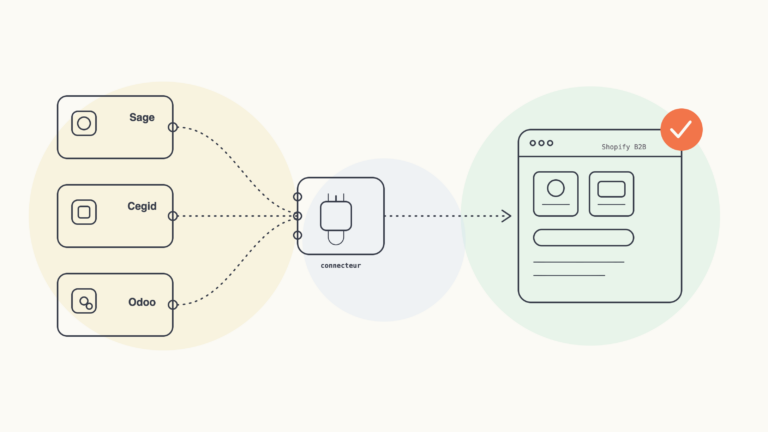 Connecter son ERP à Shopify B2B : guide d'intégration Sage, Cegid et Odoo
