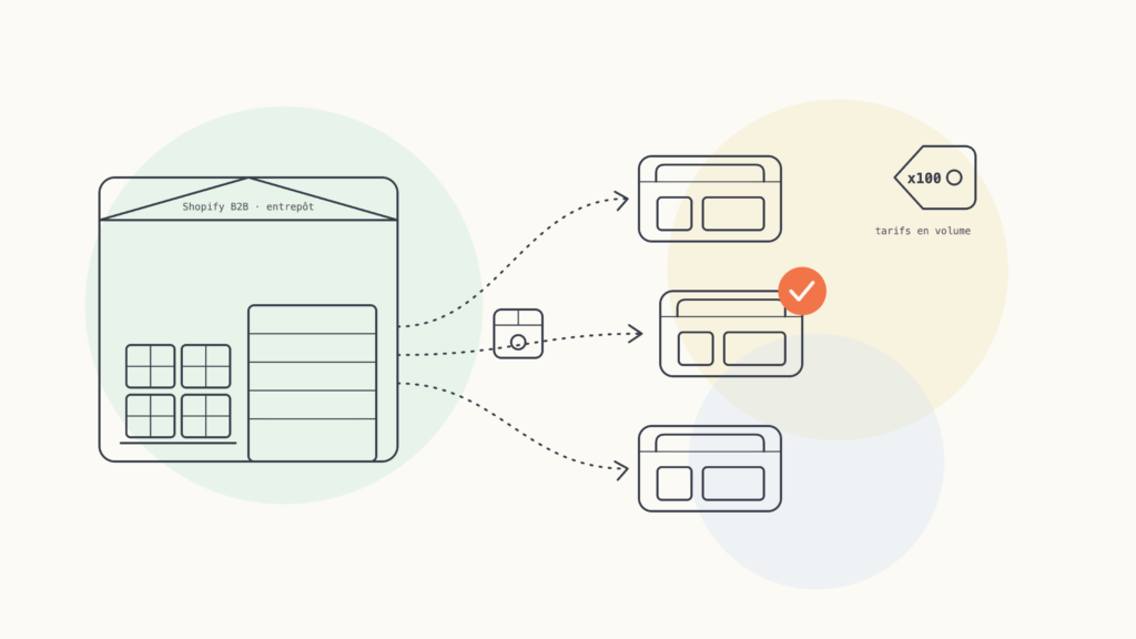 Shopify B2B pour grossistes et distributeurs : le guide complet 2026