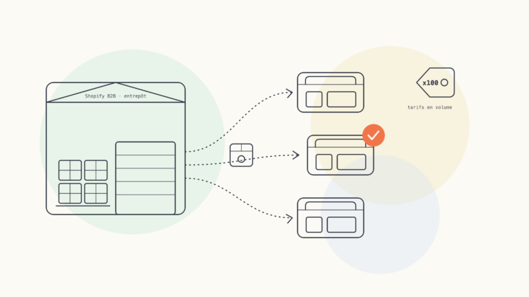 Shopify B2B pour grossistes et distributeurs : le guide complet 2026