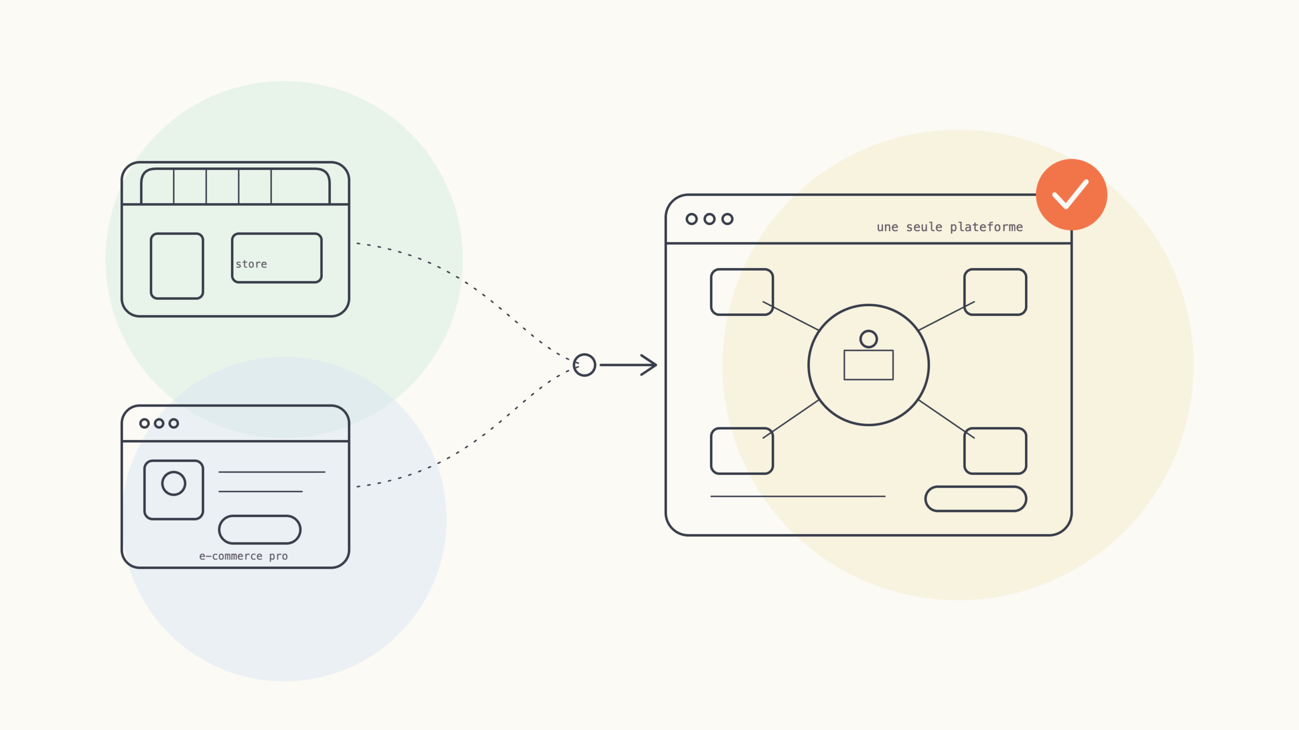 B2B omnicanal sur Shopify : gestion boutique physique et e-commerce pro sur une seule plateforme