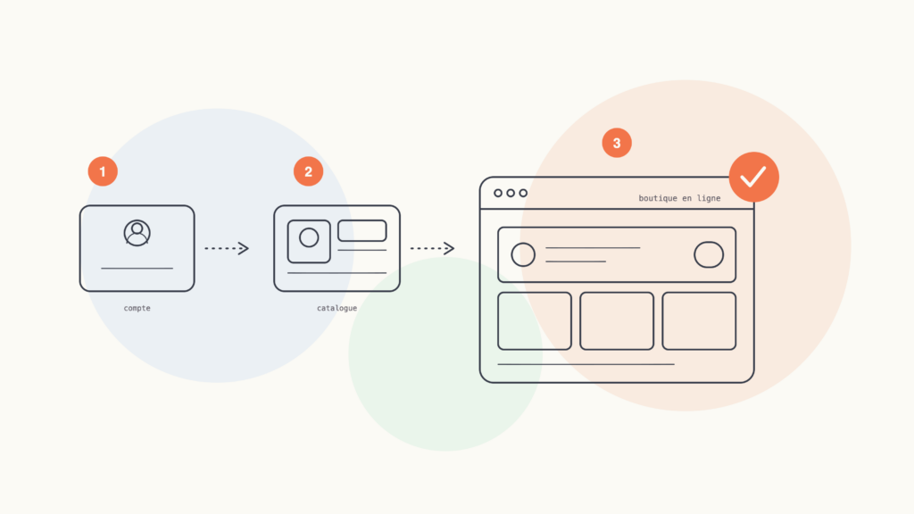 Comment créer une boutique en ligne avec Shopify : le guide complet 2026