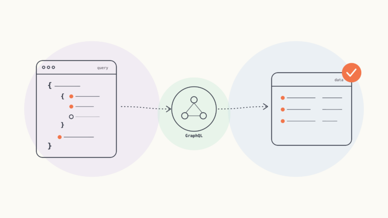 API GraphQL Shopify : intégrations performantes