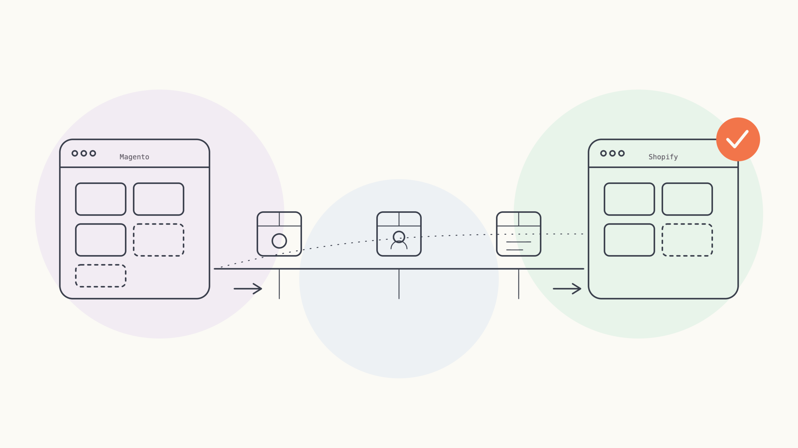 Migration Magento vers Shopify : guide complet