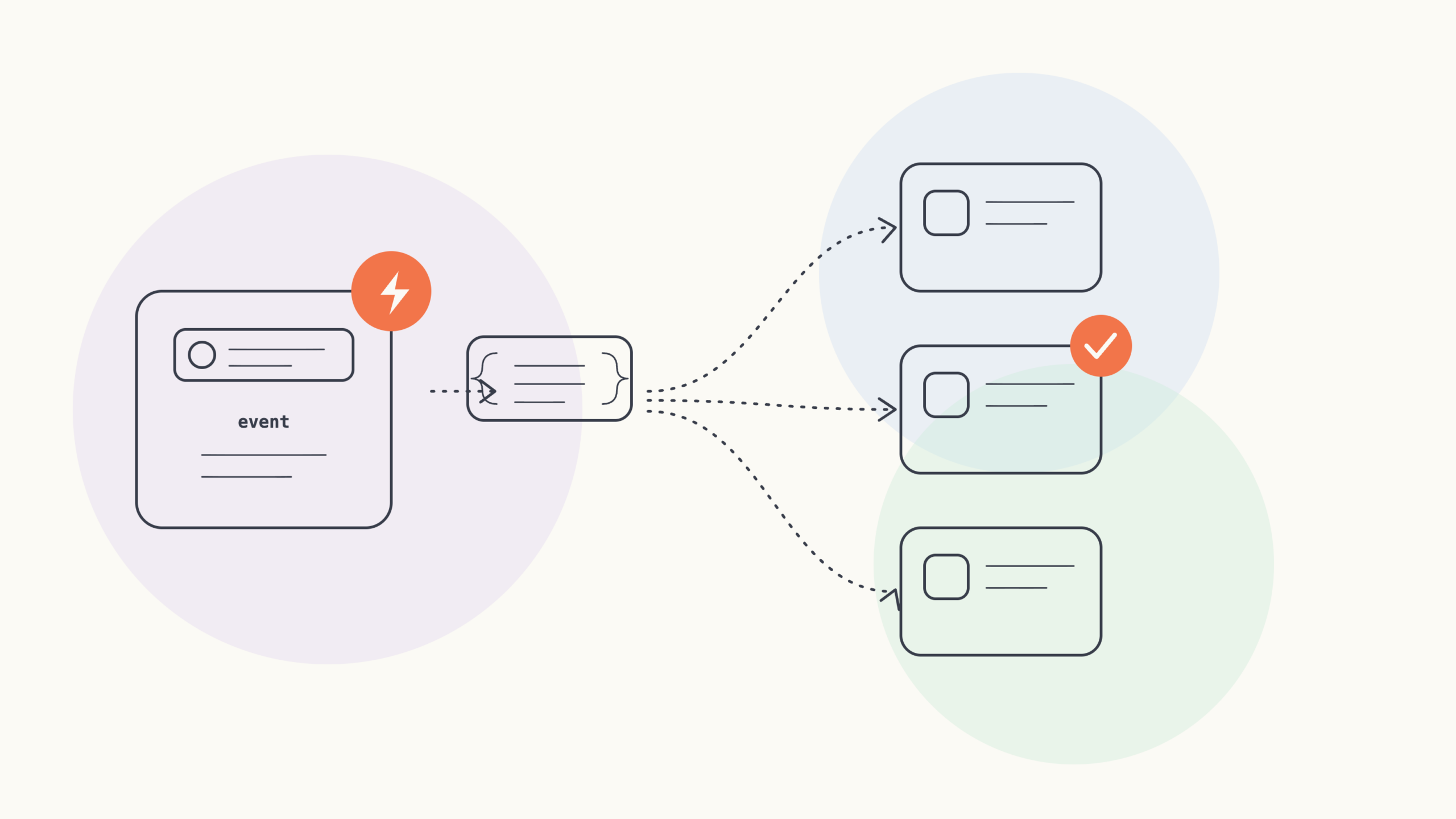 Webhook Shopify : synchronisation automatique des événements boutique