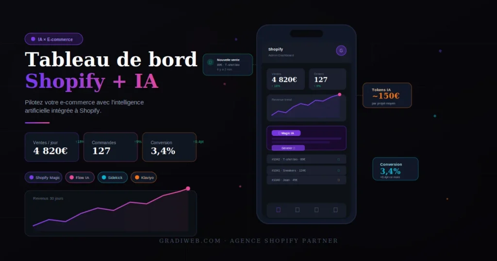 Tableau de bord Shopify avec intégration d'outils IA pour e-commerce